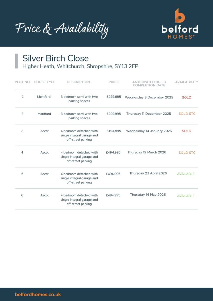 Silver Birch Close, Higher Heath, SY13